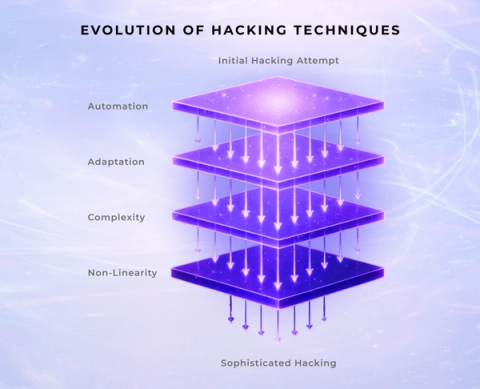 Hackers & AI in Web3 Security: Who’s Winning in 2026?