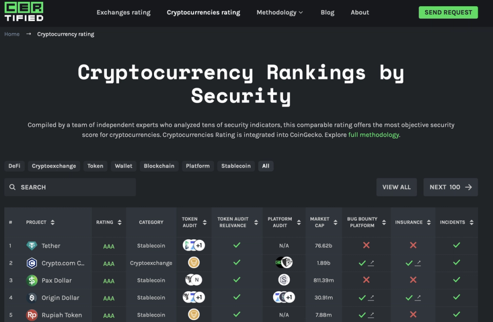 CoinGecko Penetration Testing