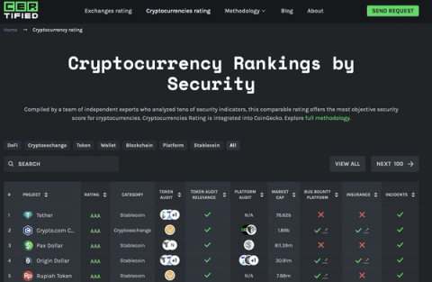 CoinGecko Penetration Testing