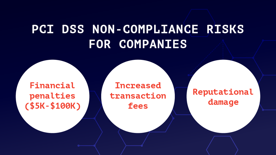 HackenProof: Bug Bounty Programs and PCI DSS Compliance