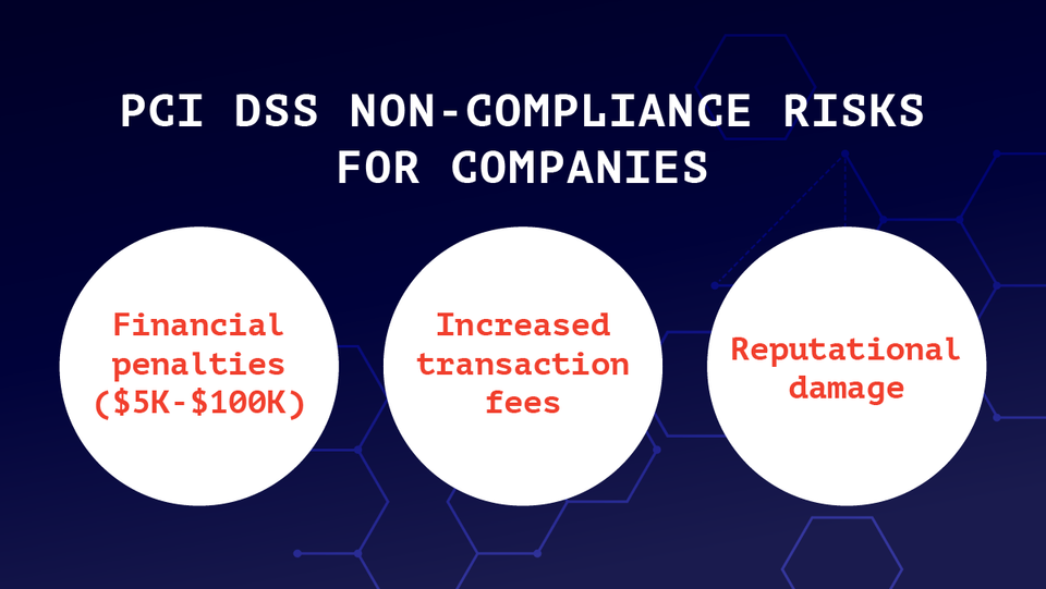 HackenProof: Bug Bounty Programs and PCI DSS Compliance