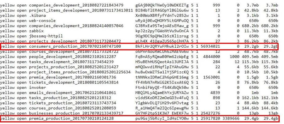 data breach hackenproof