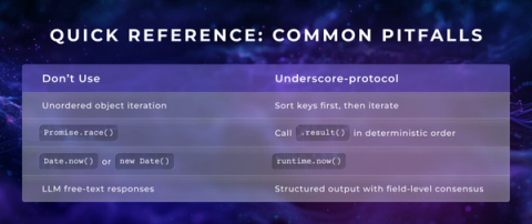 From Building Workflows to Breaking Them