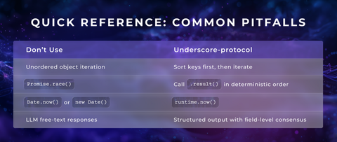 From Building Workflows to Breaking Them