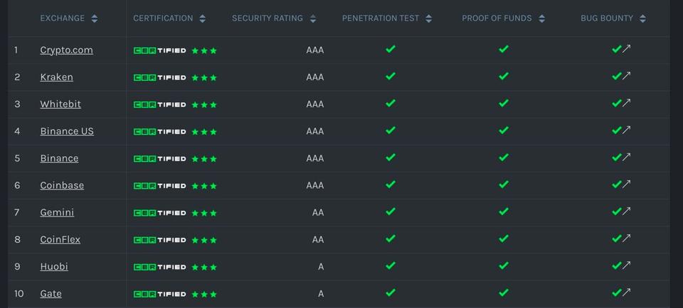 CER.live: Evolving from Cybersecurity Scores to Cybersecurity Ratings