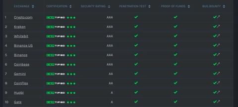CER.live: Evolving from Cybersecurity Scores to Cybersecurity Ratings