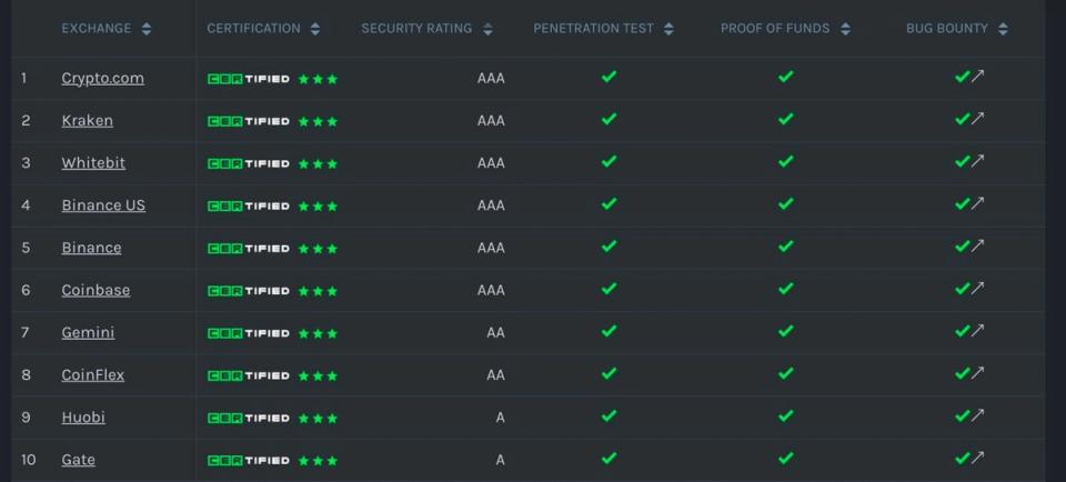 CER.live: Evolving from Cybersecurity Scores to Cybersecurity Ratings