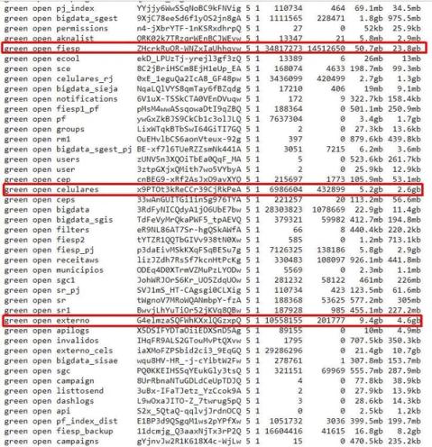 Brazilian personal data exposure
