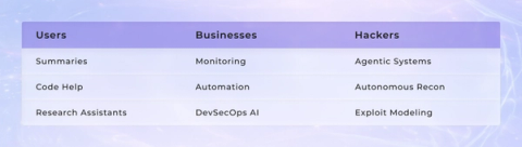 Hackers & AI in Web3 Security: Who’s Winning in 2026?