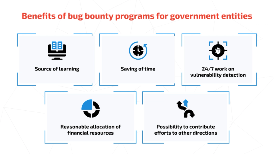 Bug Bounty Programs for Government Sector