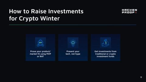 Crypto Winter Survival Guide for Business