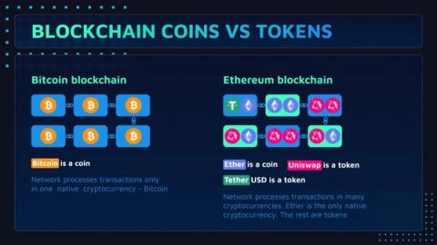 What is NFT?