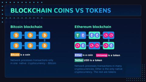 What is NFT?