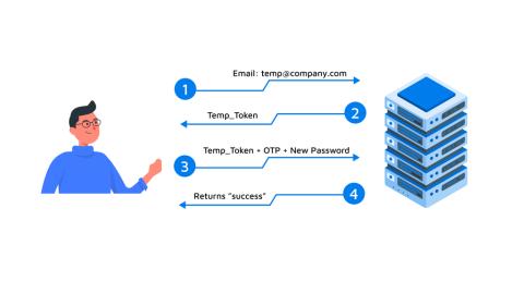 Breaking Down the Fortress: A Teen’s Unveiling of a Critical Bug in a High-Stakes Cryptoexchange