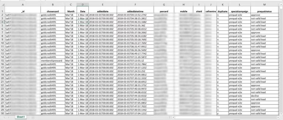 Spreadsheet of exposed American Express India lead records with columns for chosen card, PAN card number, mobile number, call centre, campaign, and prequalification status, with personal data blurred