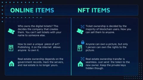What is NFT?