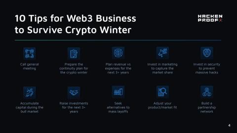 Crypto Winter Survival Guide for Business