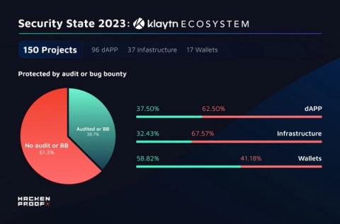 klaytn_audits