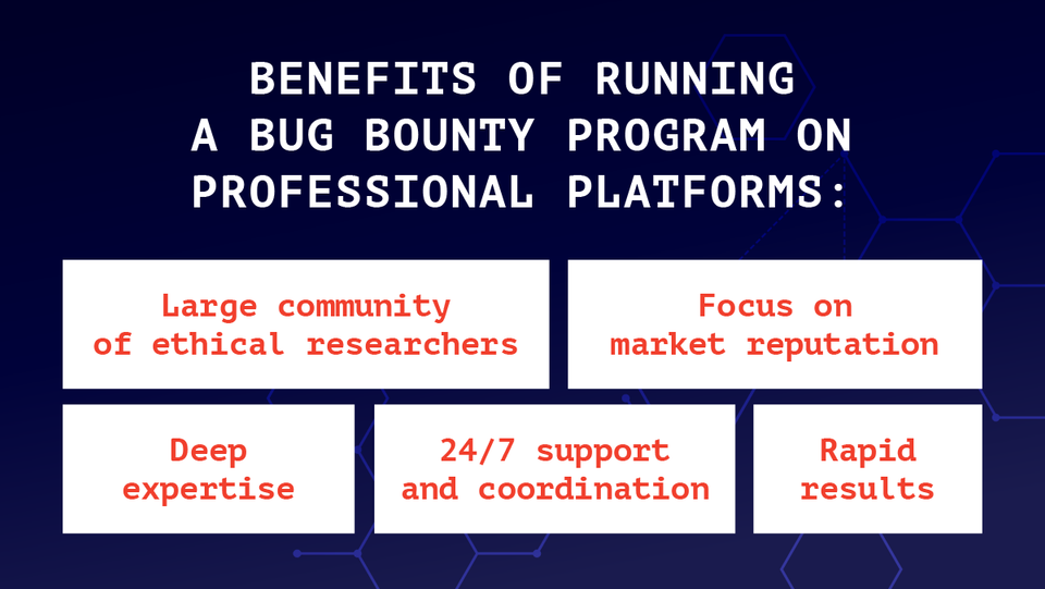 HackenProof: Bug Bounty Platform for Twilio Apps