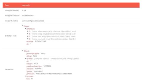 No more privacy: 202 Million private resumes exposed