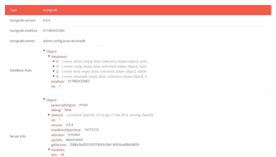 No more privacy: 202 Million private resumes exposed