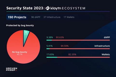 klaytn_bug_bounty