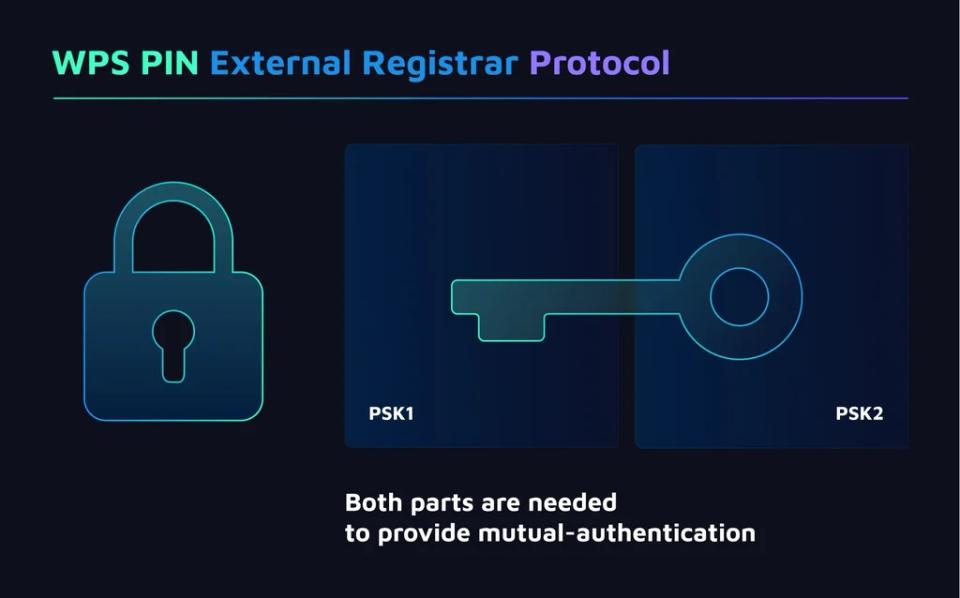 [Part 2] How to Hack Into Wi-Fi – WPS Pixie Dust