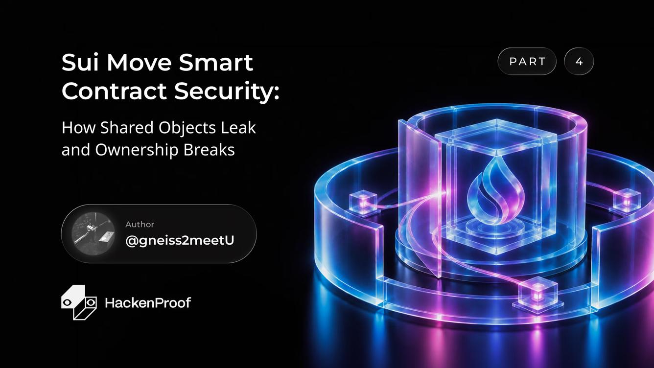HackenProof blog cover image for Part 4 of the Move Smart Contract Security Guide on Sui shared objects and ownership, authored by @gneiss2meetU.