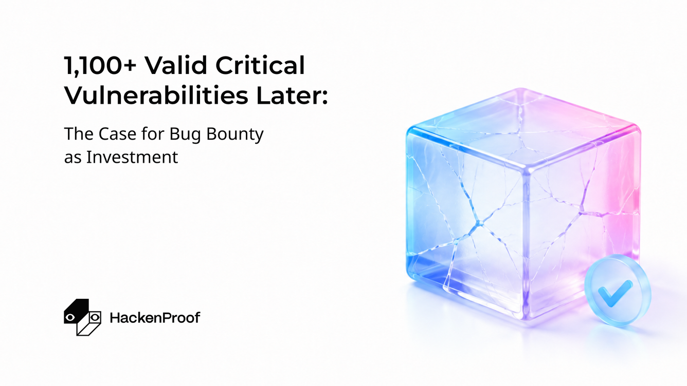 HackenProof blog cover image: "1,100+ Valid Critical Vulnerabilities Later — The Case for Bug Bounty as Investment."