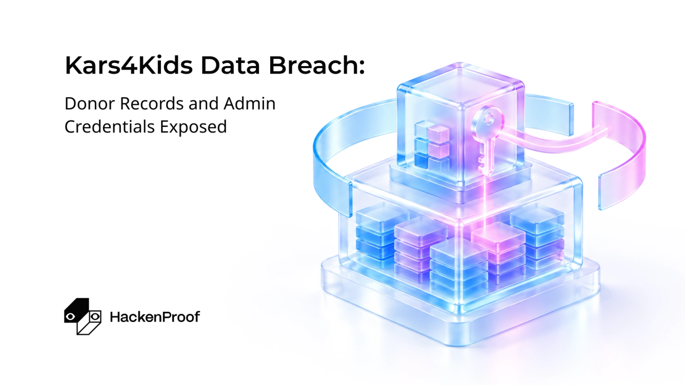 Featured graphic reading "FIESP Data Breach: 34 Million Brazilian Records Exposed in an Unsecured Elasticsearch Database," with a HackenProof-branded illustration of a glass safe holding stacked data blocks.