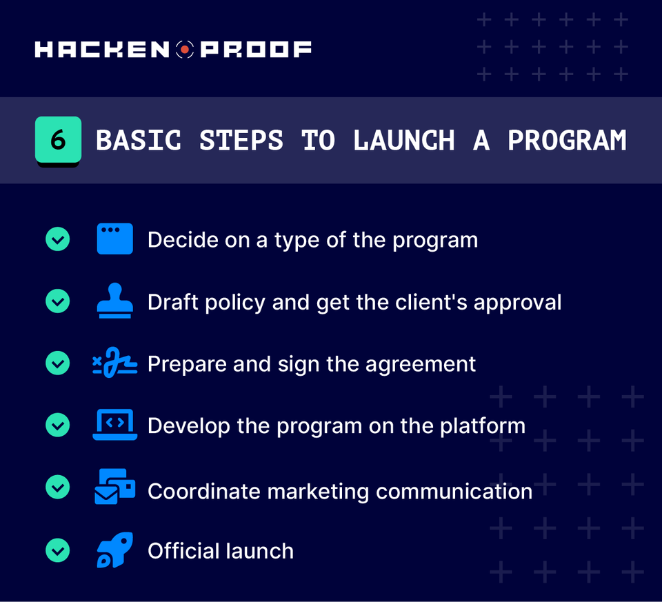 Exclusive hot summer offer for Hacken DeFi clients