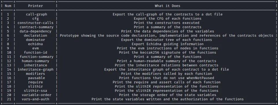 How to use Slither for auditing smart contracts