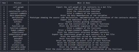 How to use Slither for auditing smart contracts