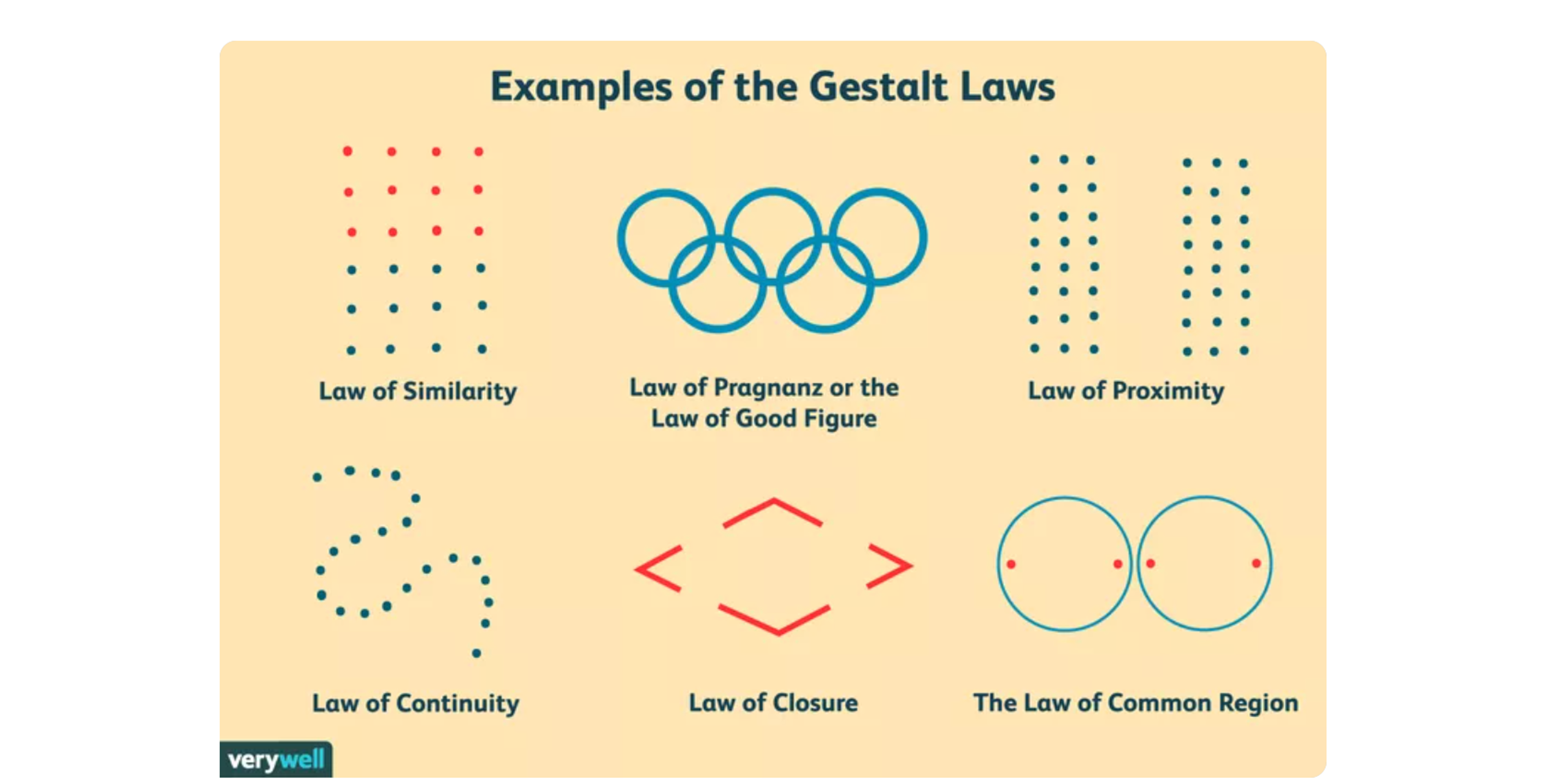 a poster showing examples of the gestallt laws