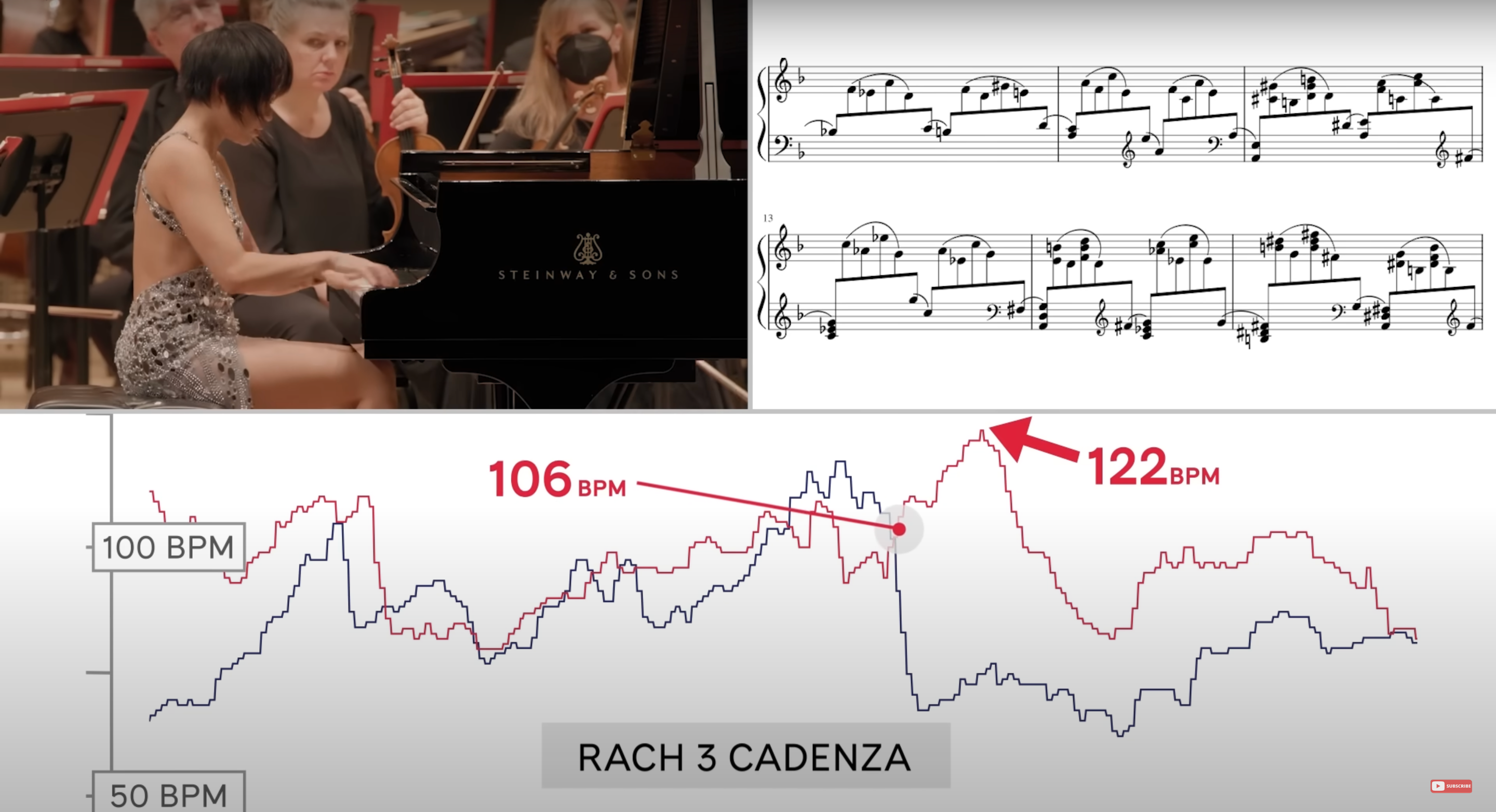 a woman playing a piano next to a steinway & sons sheet music