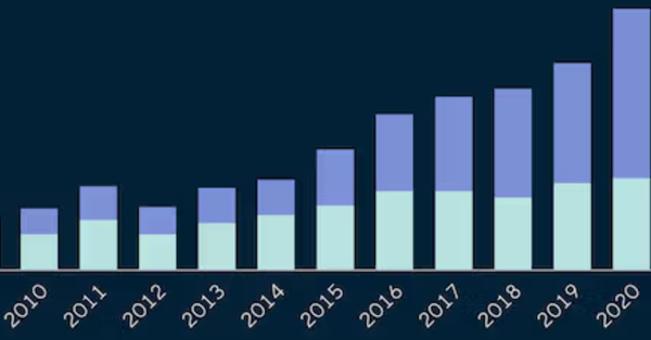 Kontali Edge Farmers capex Norway onshore vs offshore