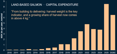 Land-based salmon