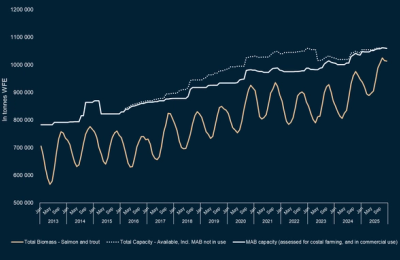 Fish Pool Index Nasdaq Salmon Index Acquired By Kontali – YAUZX