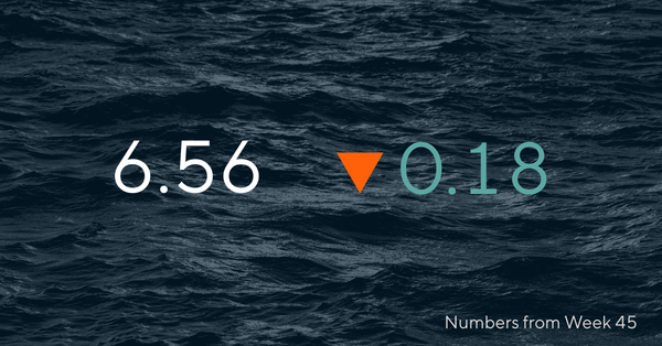 Salmon index (NQSALMON/SISALMONI) price highlights