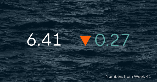 Salmon index (NQSALMON/SISALMONI) price highlights