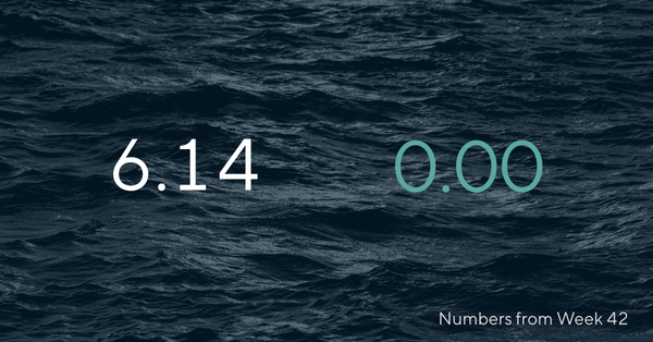 Salmon index (NQSALMON/SISALMONI) price highlights