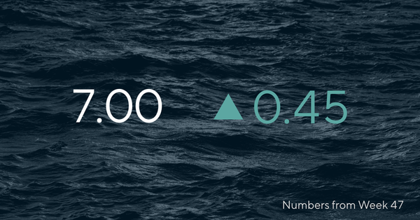 Salmon index (NQSALMON/SISALMONI) price highlights week 47