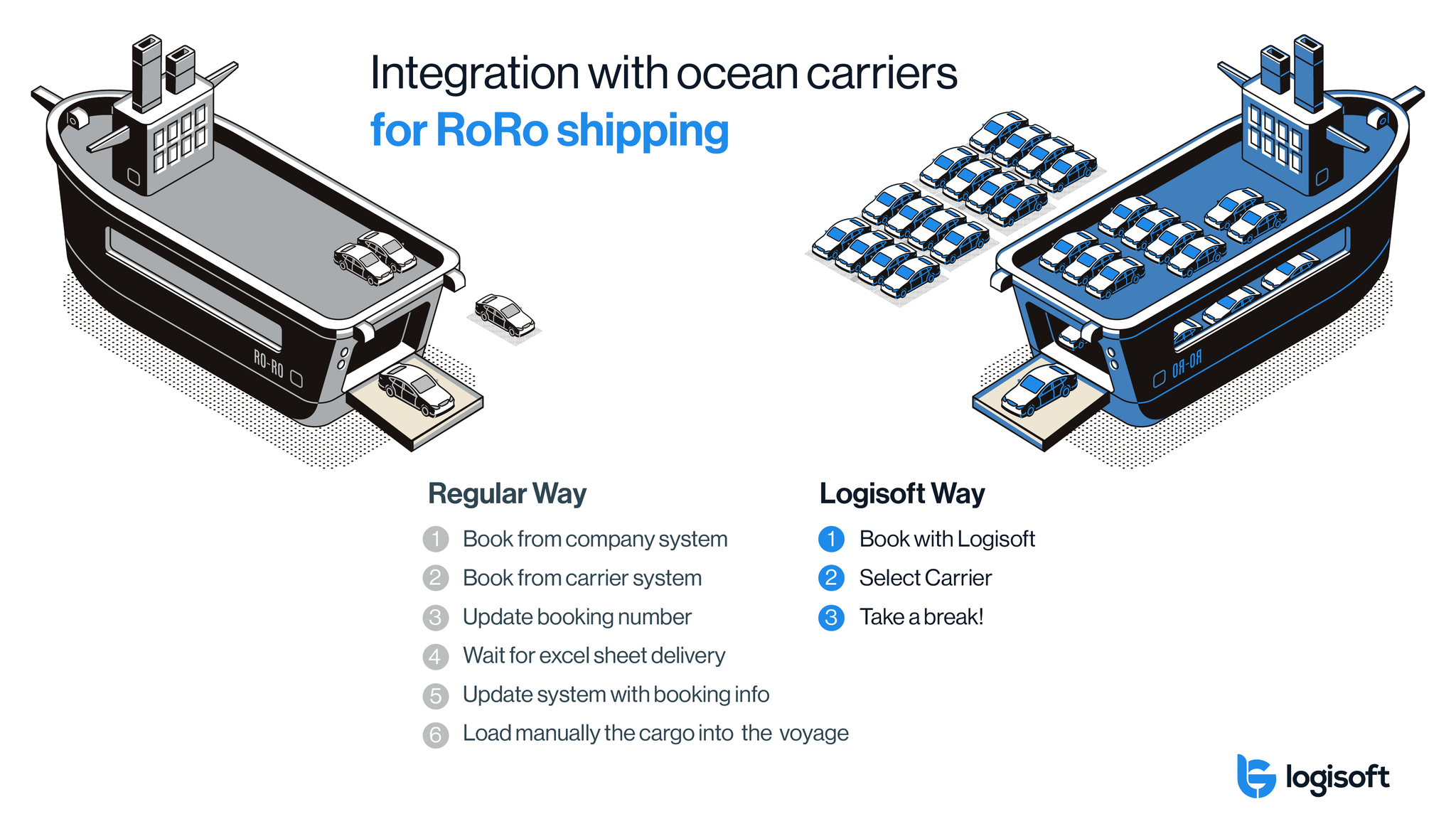 Logisoft Software Optimize Shipping Costs and Profitability with Logisoft Voyage ...
