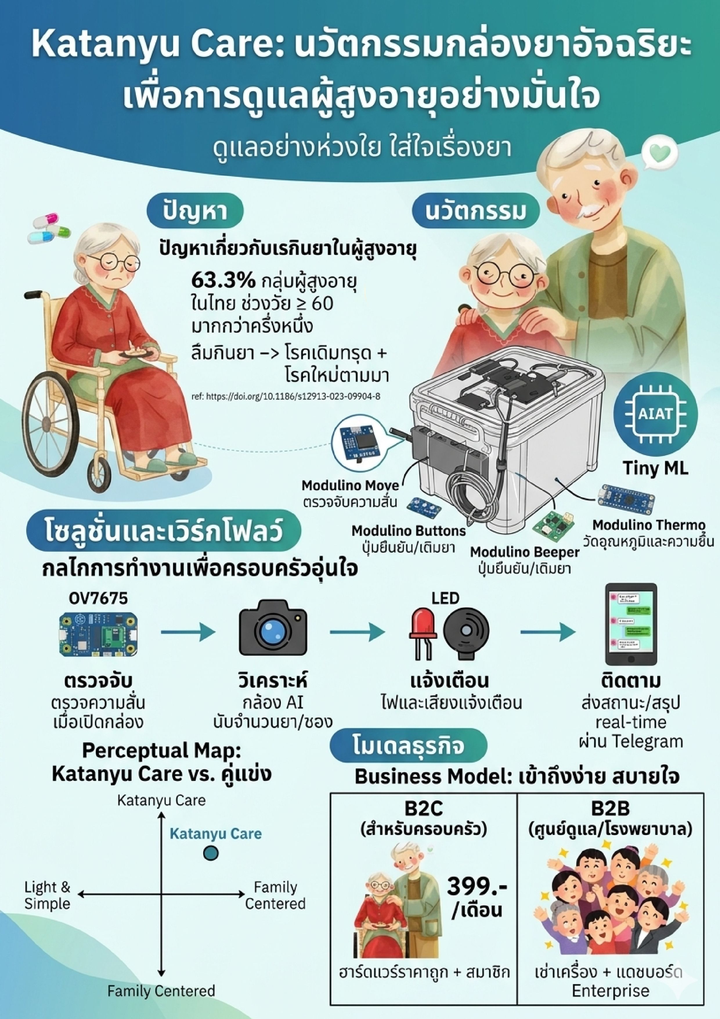 Katanyu Care poster