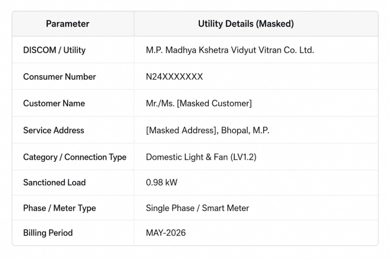 Sample Customer & Meter Summary