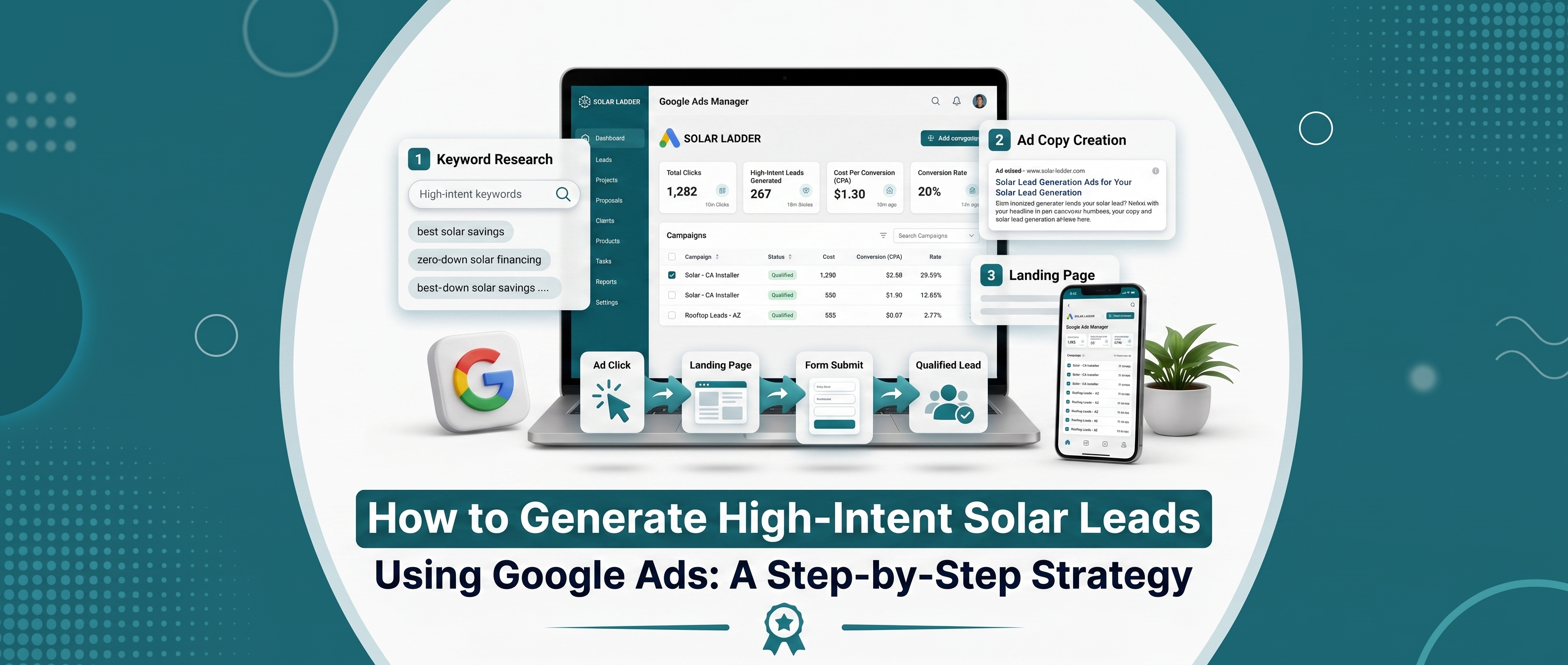 How to Generate High-Intent Solar Leads Using Google Ads: A Step-by-Step Strategy