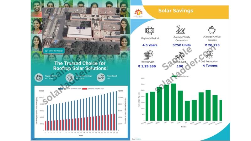 System Overview & Savings (The Core Page)