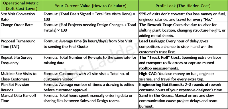 Soft Cost of Solar Installers