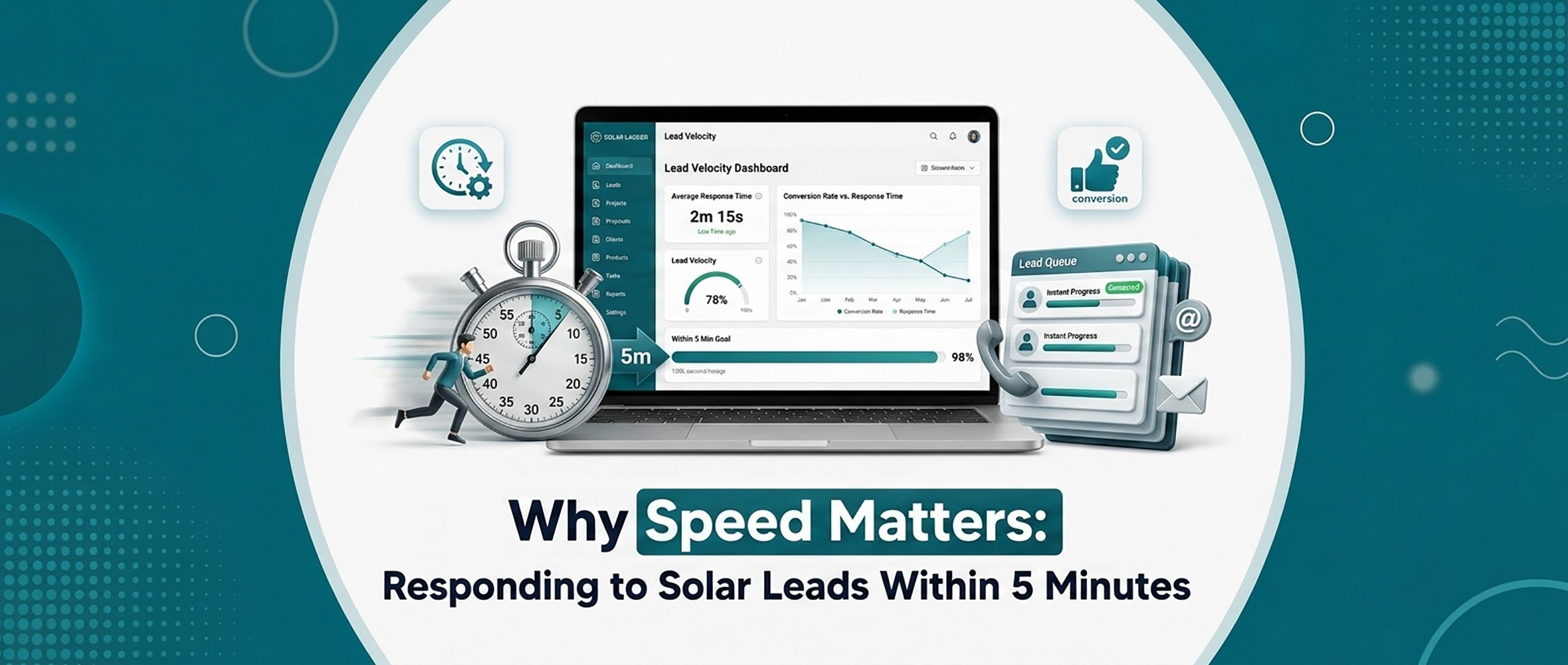 Why Speed Matters: Responding to Solar Leads Within 5 Minutes