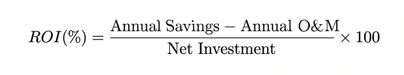 Simple Solar ROI Formula
